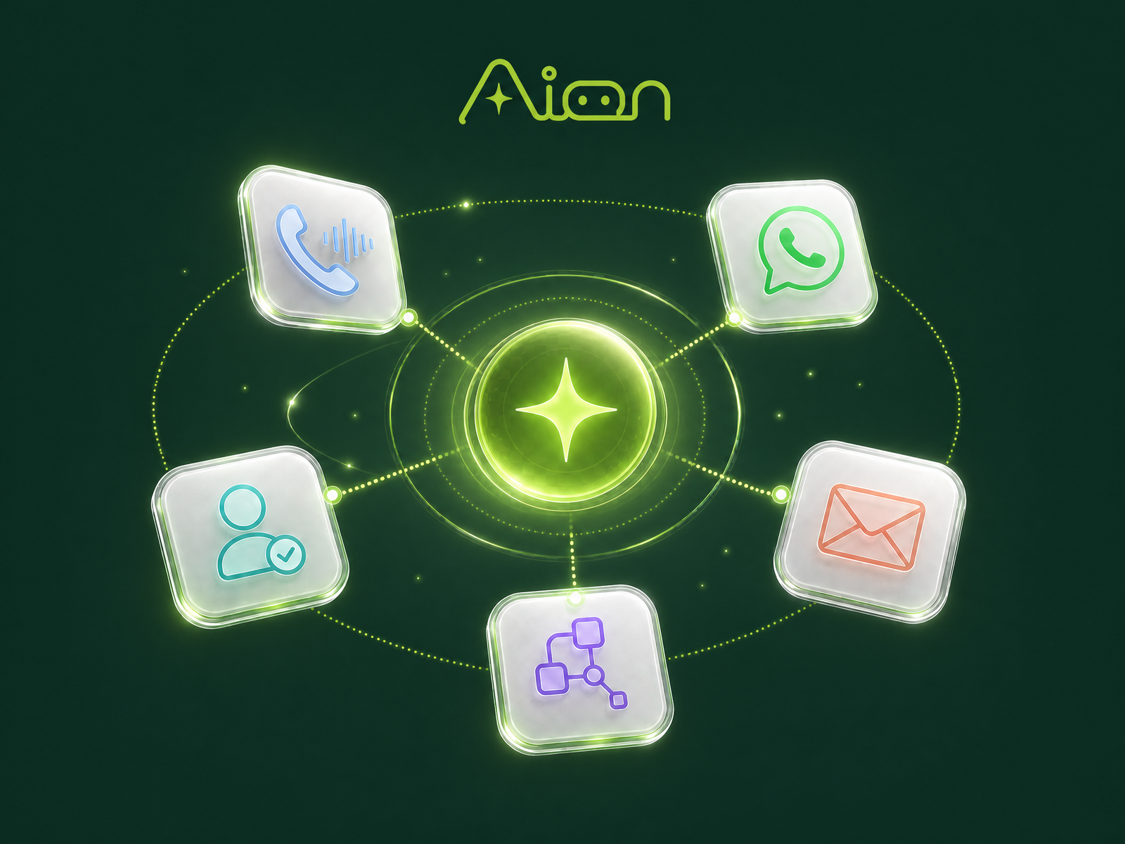 AION foreground intelligence hub connecting voice, WhatsApp, email, qualification, and workflow automation
